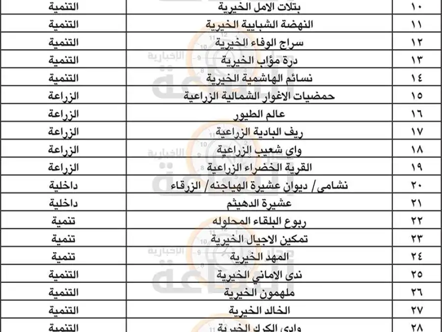 مدار الساعة,مناسبات أردنية,وزارة التنمية الاجتماعية,التنمية الاجتماعية