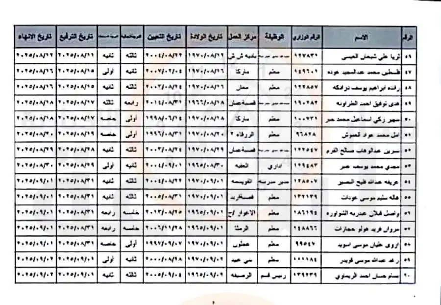 مدار الساعة,أخبار الأردن,اخبار الاردن,وزير التربية والتعليم,الدكتور عزمي محافظة,عزمي محافظة,وزارة التربية
