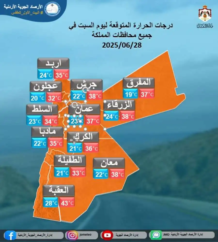 مدار الساعة,الطقس في الأردن اليوم,طقس الأردن,طقس العرب,طقس العرب الاردن,الحالة الجوية,درجات الحرارة,الأرصاد الجوية,وسائل التواصل الاجتماعي,البحر الميت