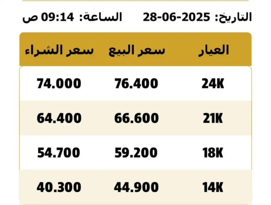 مدار الساعة,أخبار اقتصادية,أسعار الذهب في الأردن,النقابة العامة لأصحاب محلات تجارة وصياغة الحلي والمجوهرات,وكالة الأنباء الأردنية,أسعار الذهب