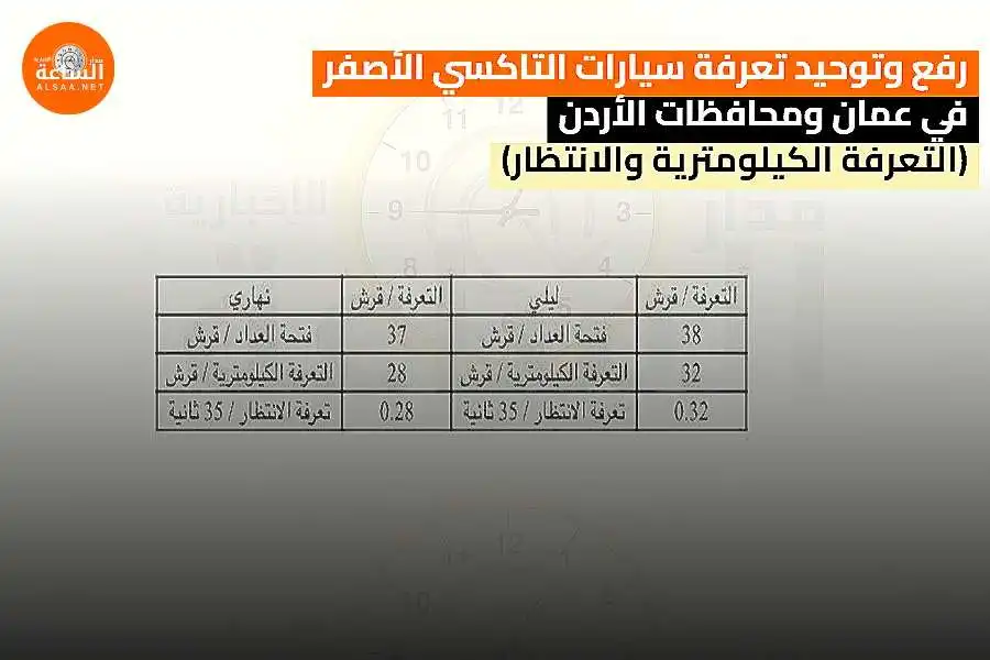 مدار الساعة,أخبار اقتصادية,هيئة تنظيم النقل البري,مؤسسة المواصفات والمقاييس,أمانة عمان,المواصفات والمقاييس