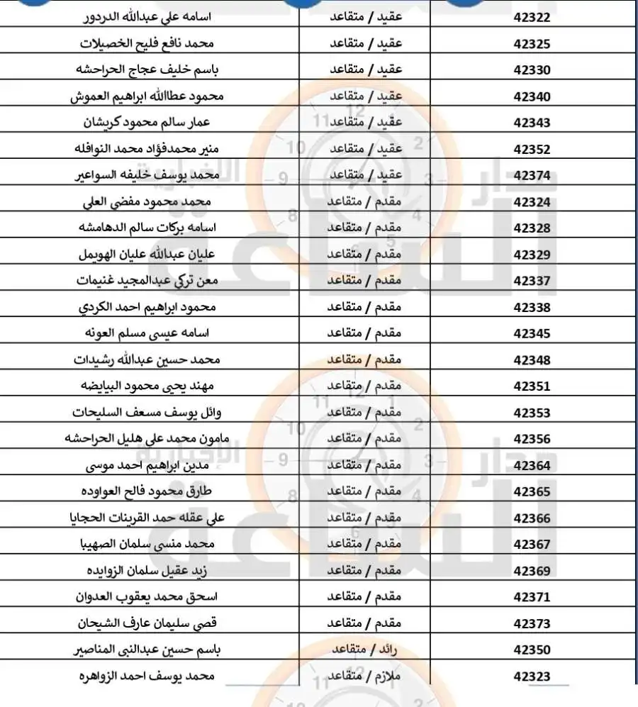 مدار الساعة,أخبار الأردن,اخبار الاردن,القوات المسلحة الأردنية,بنك القاهرة عمان,القوات المسلحة,الجيش العربي,القيادة العامة للقوات المسلحة