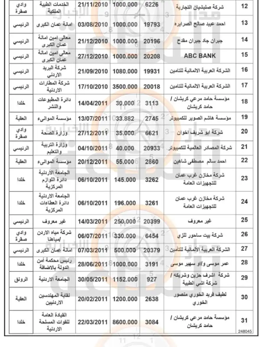 مدار الساعة,أخبار الأردن,اخبار الاردن,المؤسسة العربية المصرفية