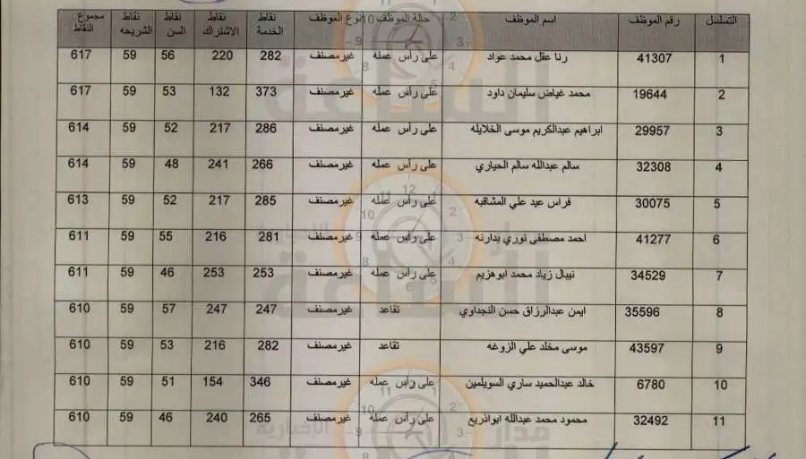مدار الساعة,أخبار الأردن,اخبار الاردن,أمانة عمان