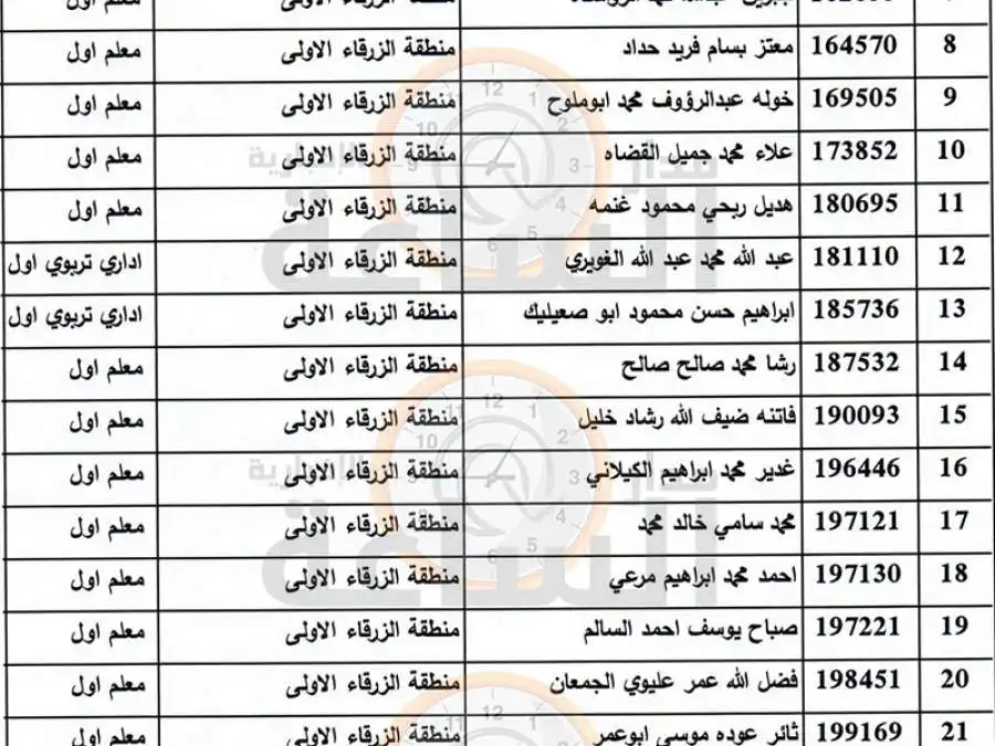 مدار الساعة,أخبار الأردن,اخبار الاردن,وزير التربية والتعليم,الدكتور عزمي محافظة,عزمي محافظة,وزارة التربية,وزارة التربية والتعليم