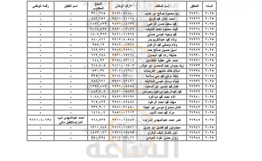 مدار الساعة,أخبار الأردن,اخبار الاردن,وزارة المالية,وزارة التنمية الاجتماعية,المؤسسة العامة للضمان الاجتماعي,التنمية الاجتماعية