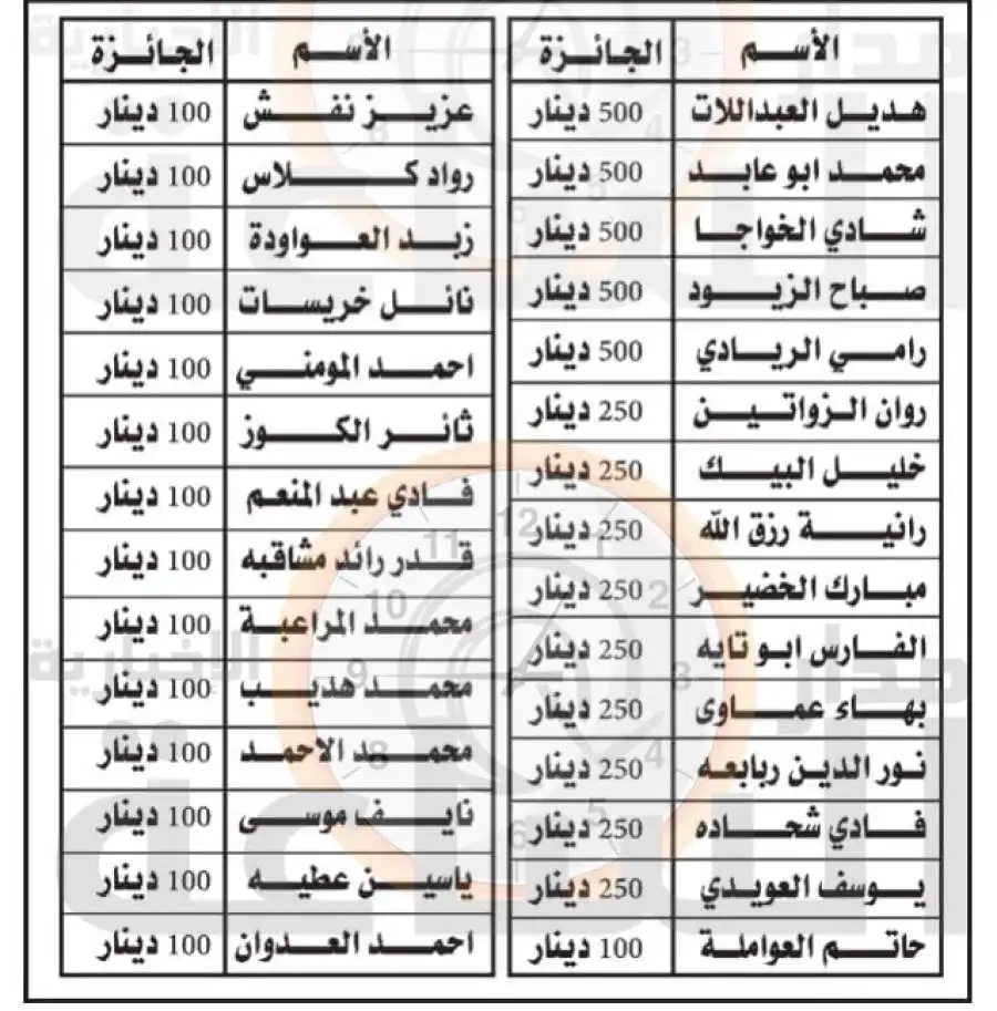 مدار الساعة,مناسبات أردنية