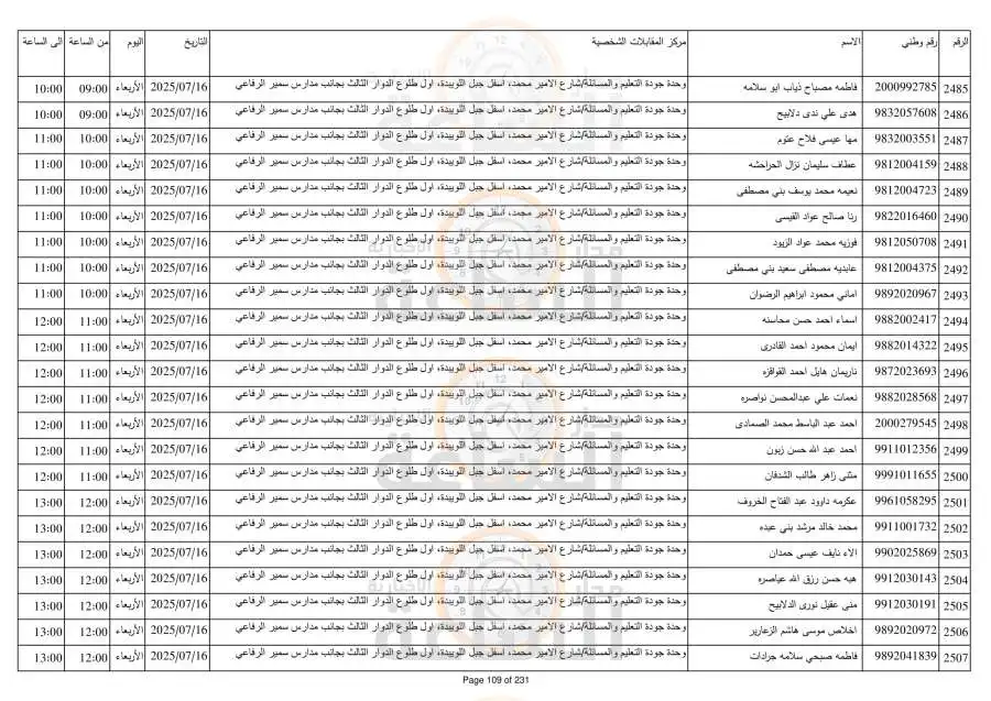 مدار الساعة,أخبار الأردن,اخبار الاردن,وظائف شاغرة في الأردن,دائرة الأحوال المدنية والجوازات,وزارة التربية,وزارة التربية والتعليم,هيئة الخدمة والإدارة العامة,دائرة الأحوال المدنية