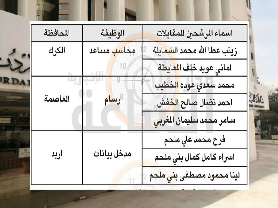 مدار الساعة,وظائف شاغرة في الأردن,سلطة وادي الأردن,وادي الأردن