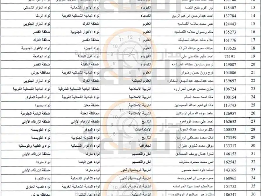 مدار الساعة,أخبار الأردن,اخبار الاردن,وزارة التربية,وزارة التربية والتعليم