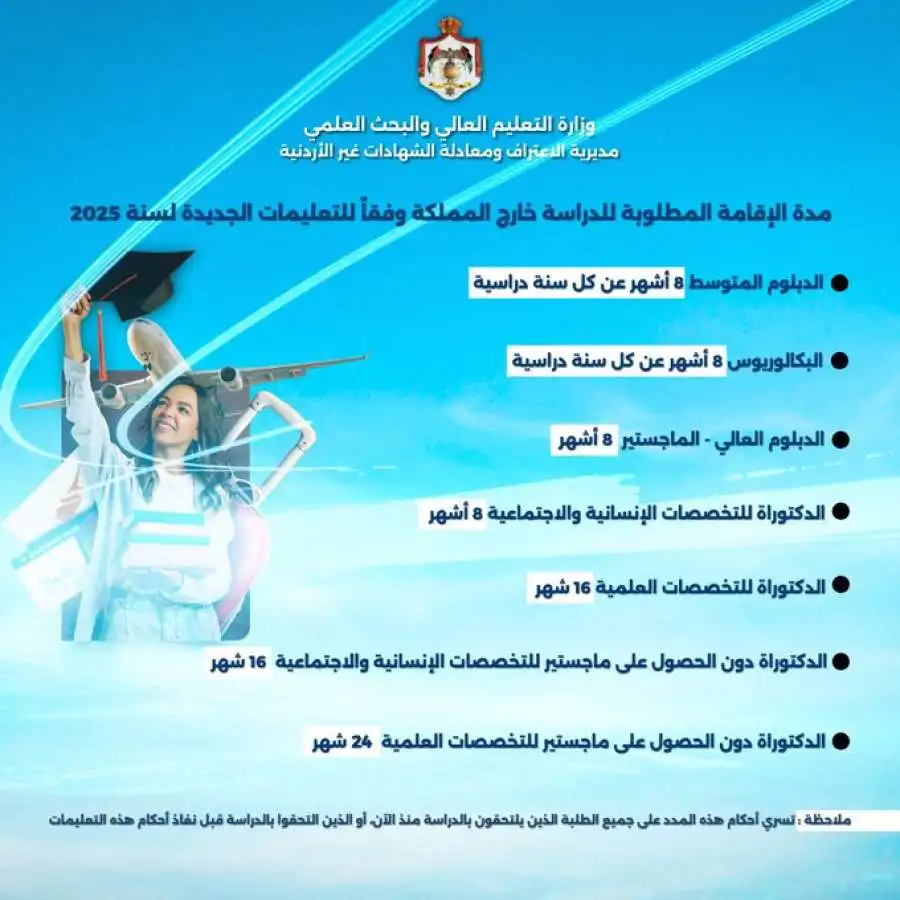 مدار الساعة,أخبار الجامعات الأردنية,وزارة التعليم العالي والبحث العلمي,وزارة التعليم العالي