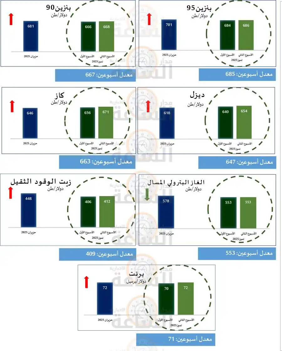 مدار الساعة,أخبار اقتصادية,أسعار النفط,خام برنت