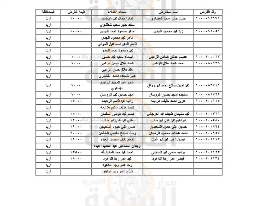 مدار الساعة,أخبار الأردن,اخبار الاردن,وزارة المالية,صندوق التنمية والتشغيل