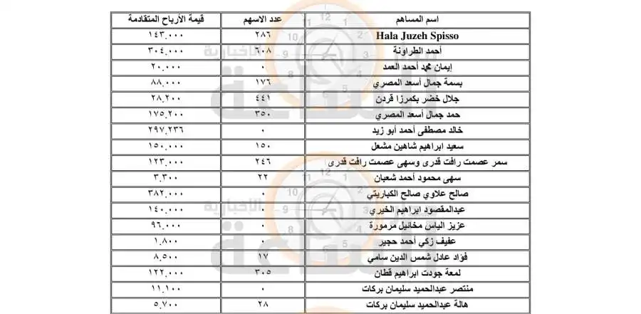 مدار الساعة,أخبار الأردن,اخبار الاردن