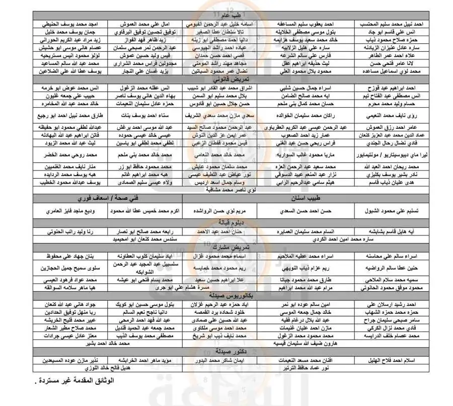 مدار الساعة,أخبار الأردن,اخبار الاردن,وظائف شاغرة في الأردن,وزارة الصحة