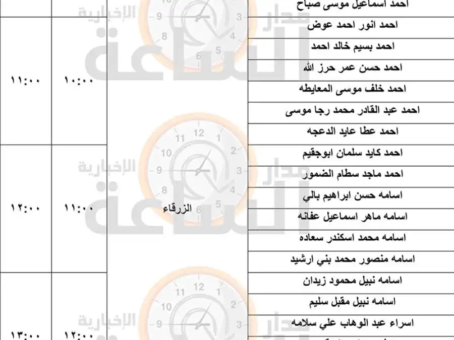 مدار الساعة,وظائف شاغرة في الأردن,وزارة الصحة,دائرة الأحوال المدنية والجوازات,دائرة الأحوال المدنية,مستشفى الأمير حمزة