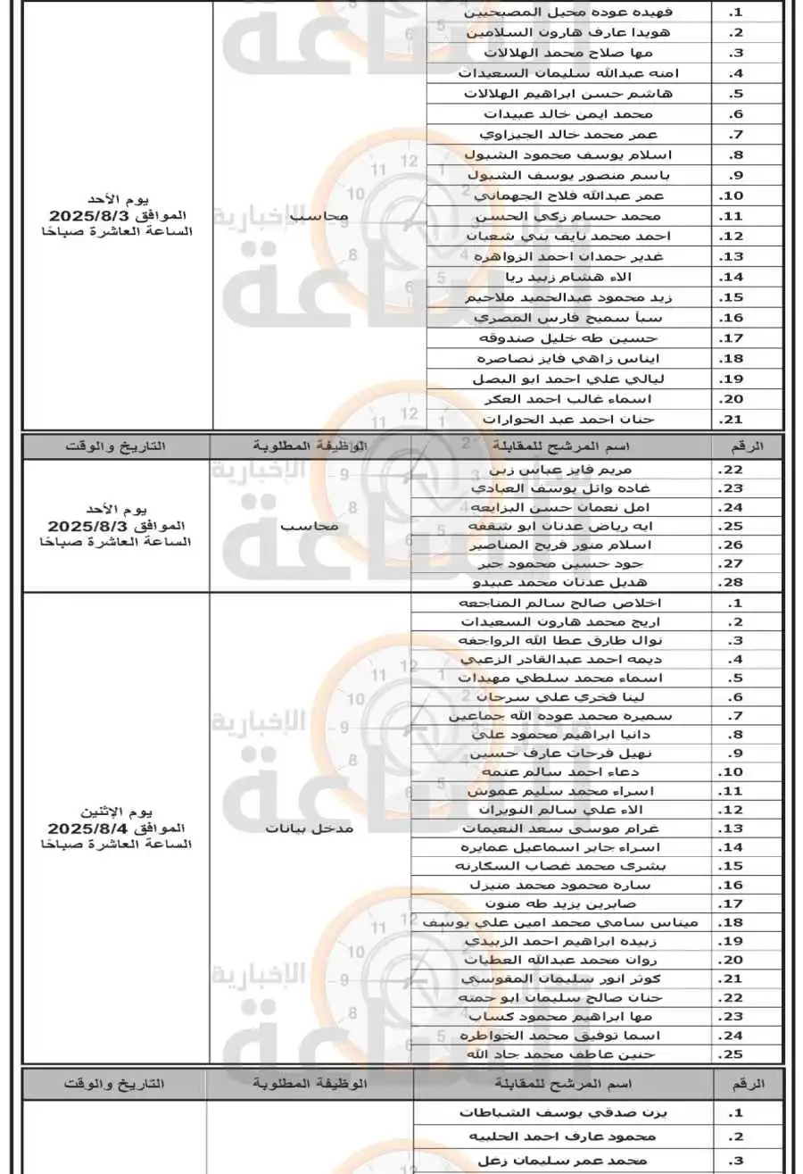 مدار الساعة,أخبار الأردن,اخبار الاردن,وظائف شاغرة في الأردن,وزارة الأشغال العامة والإسكان,وزارة الأشغال