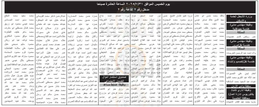 مدار الساعة,وظائف شاغرة في الأردن,سلطة وادي الأردن,وادي الأردن