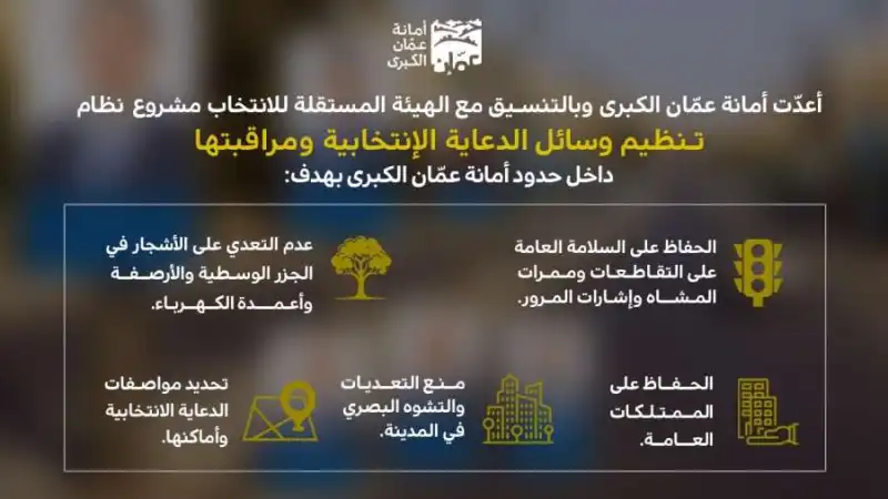 مدار الساعة,أخبار الأردن,اخبار الاردن,أمانة عمان الكبرى,أمانة عمان,الهيئة المستقلة للانتخاب,الدعاية الانتخابية