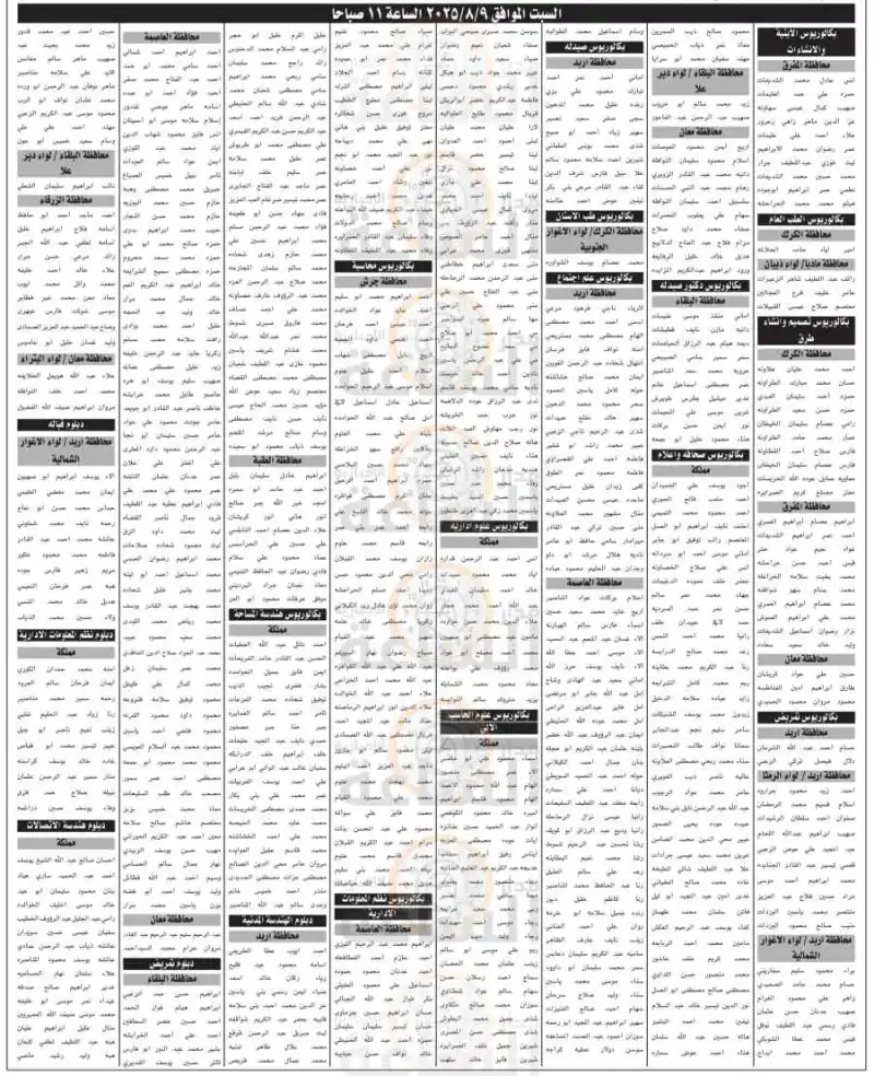 مدار الساعة,وظائف شاغرة في الأردن,هيئة تنظيم قطاع الاتصالات,المؤسسة العامة للضمان الاجتماعي,المؤسسة الأردنية لتطوير المشاريع الاقتصادية,دائرة الشؤون الفلسطينية,التنمية الاجتماعية,هيئة النزاهة ومكافحة الفساد,مكافحة الفساد