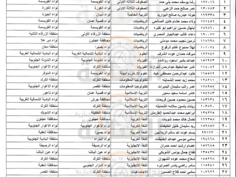 مدار الساعة,أخبار الأردن,اخبار الاردن,وزير التربية والتعليم,وزارة التربية والتعليم