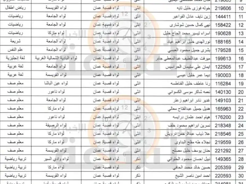 مدار الساعة,أخبار الأردن,اخبار الاردن,وزارة التربية والتعليم