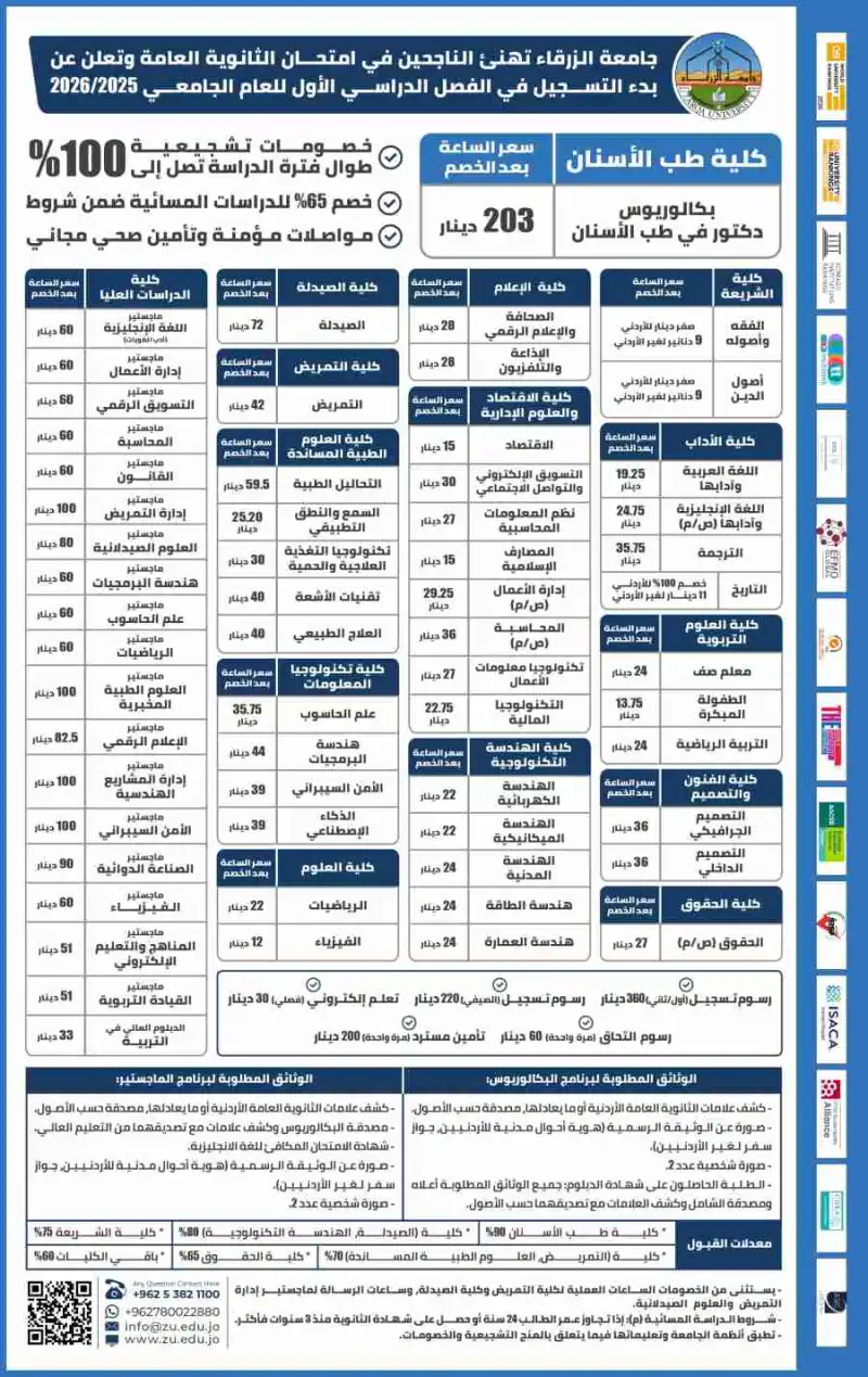 مدار الساعة,أخبار الجامعات الأردنية,جامعة الزرقاء