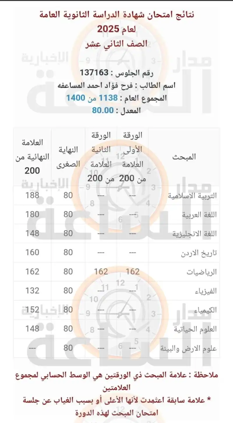 مدار الساعة,مناسبات أردنية