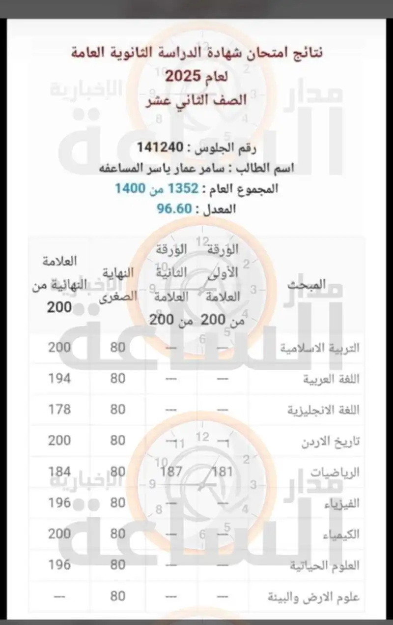 مدار الساعة,أخبار المجتمع الأردني