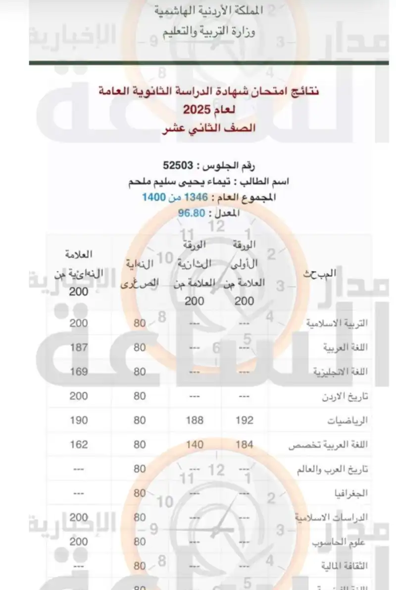 مدار الساعة,أخبار المجتمع الأردني