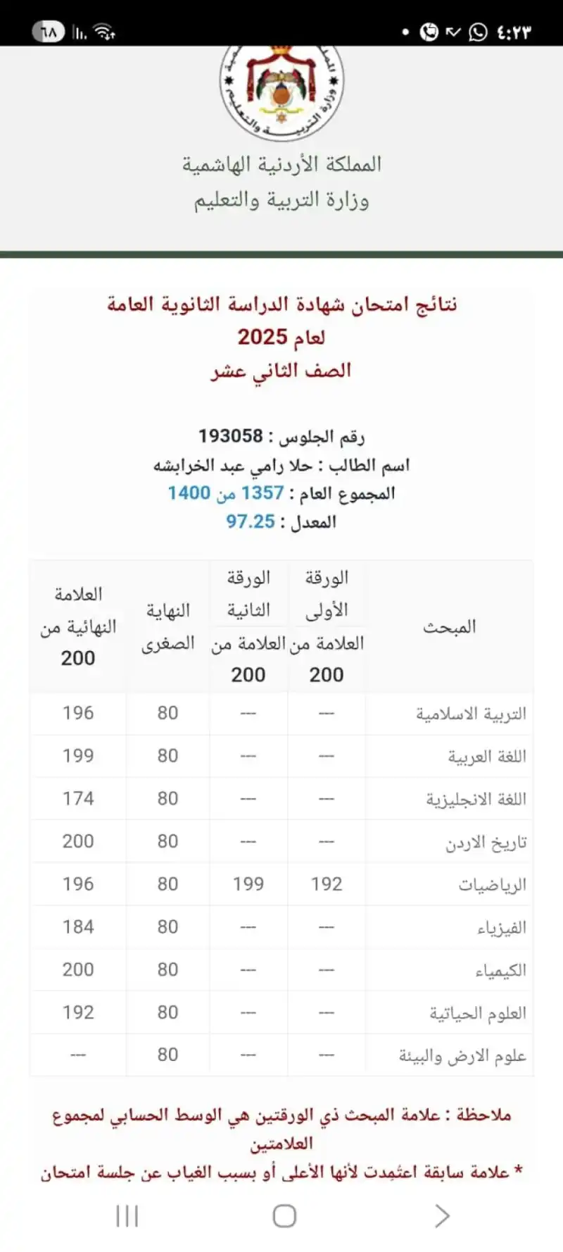 مدار الساعة,أخبار المجتمع الأردني,مناسبات أردنية