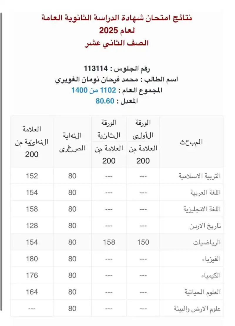 مدار الساعة,أخبار المجتمع الأردني,مناسبات أردنية