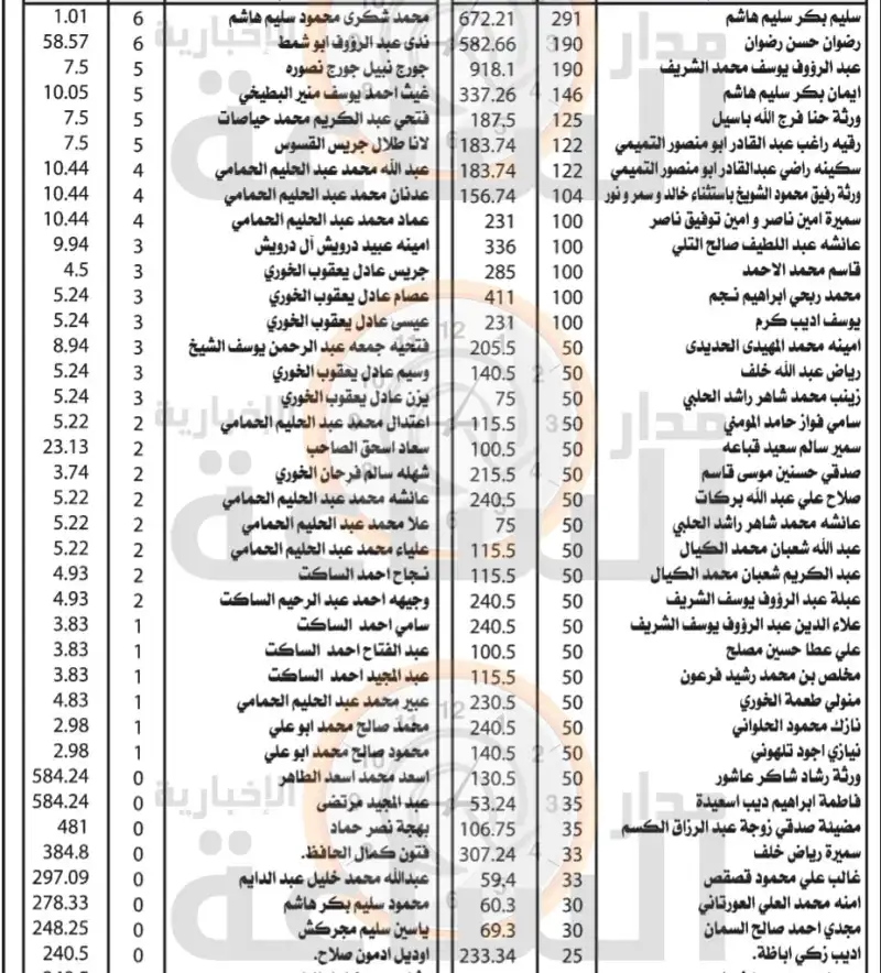 مدار الساعة,أخبار الأردن,اخبار الاردن