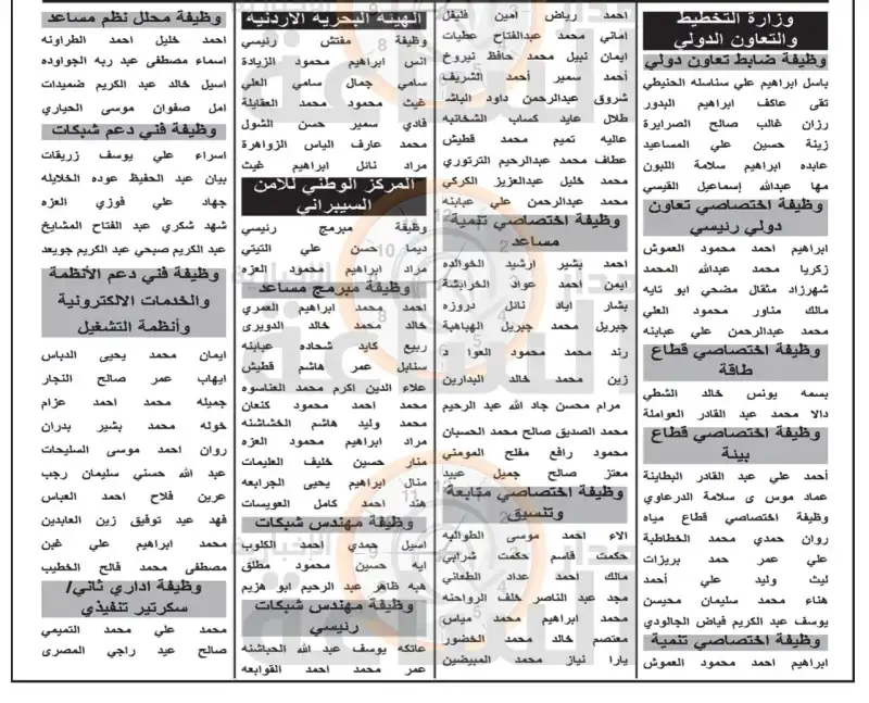 مدار الساعة,أخبار الأردن,اخبار الاردن,وظائف شاغرة في الأردن,وزارة التخطيط والتعاون الدولي,وزارة التخطيط,البحرية الاردنية