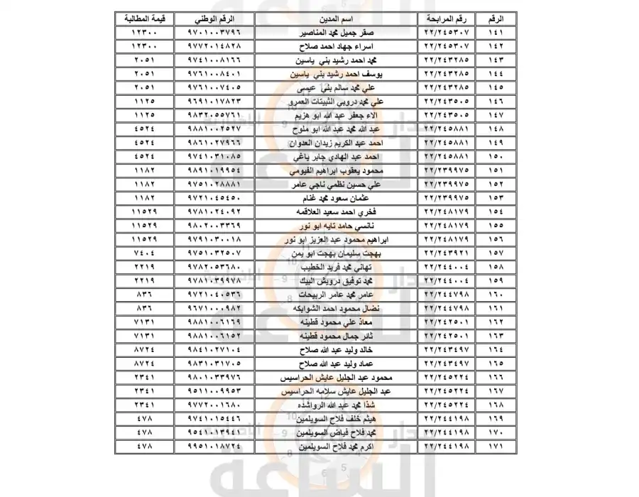 مدار الساعة,أخبار الأردن,اخبار الاردن,المؤسسة العامة للضمان الاجتماعي,مؤسسة تنمية أموال الأيتام