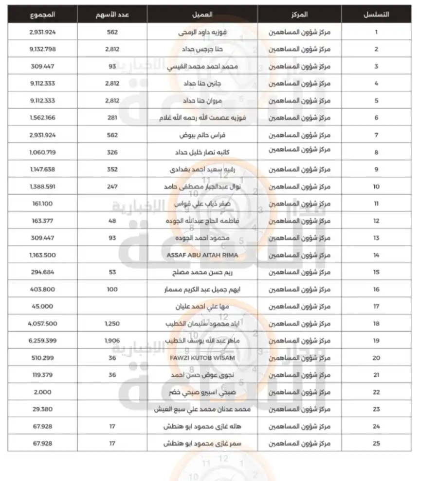 مدار الساعة,أخبار الأردن,اخبار الاردن