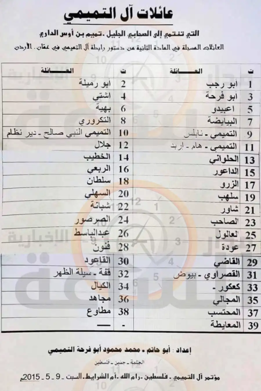 مدار الساعة,مناسبات أردنية