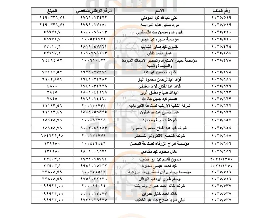 مدار الساعة,أخبار الأردن,اخبار الاردن,وزارة المالية,وزارة الصحة,المؤسسة العامة للضمان الاجتماعي,الأوراق المالية