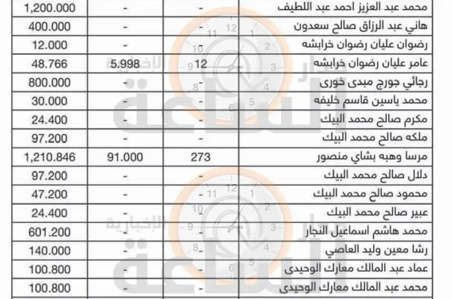 مدار الساعة,مناسبات أردنية,البنك العربي