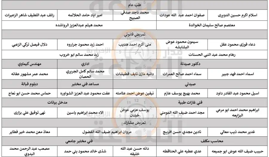 مدار الساعة,وظائف شاغرة في الأردن,وزارة الصحة