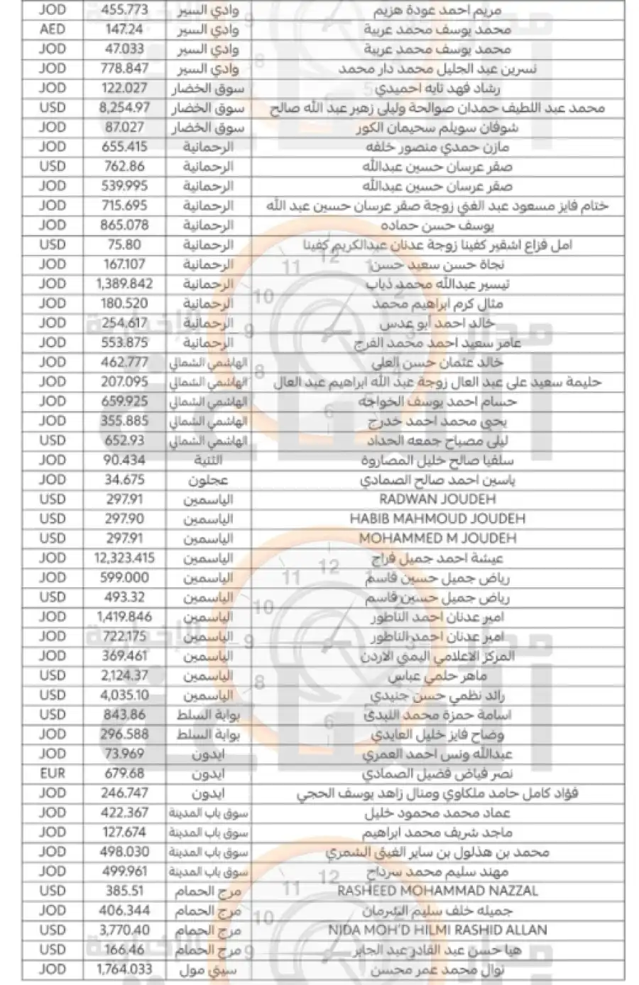 مدار الساعة,أخبار الأردن,اخبار الاردن,البنك العربي