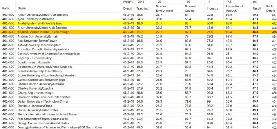 مدار الساعة,أخبار الجامعات الأردنية,جامعة عمان الأهلية