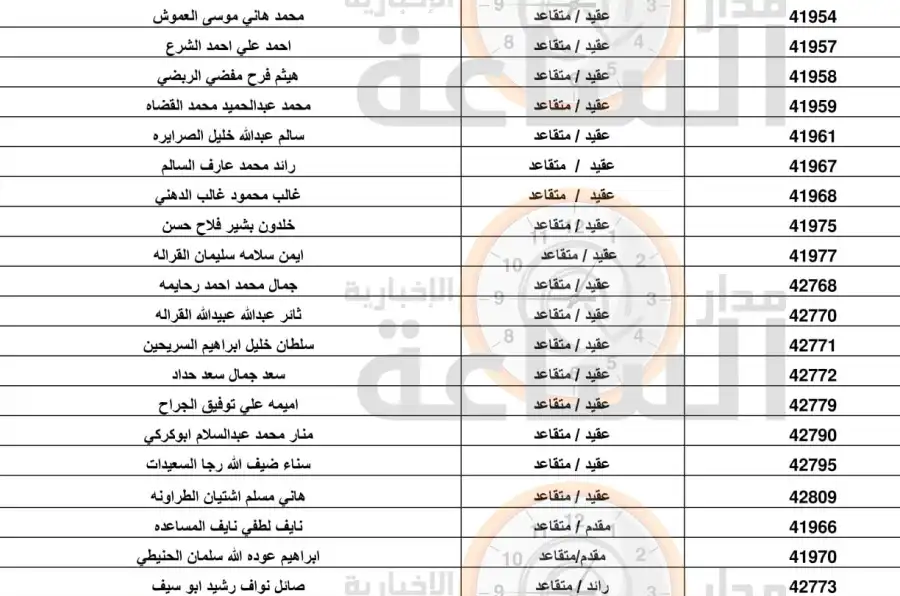 مدار الساعة,أخبار الأردن,اخبار الاردن,بنك القاهرة عمان,الجيش العربي,القيادة العامة للقوات المسلحة