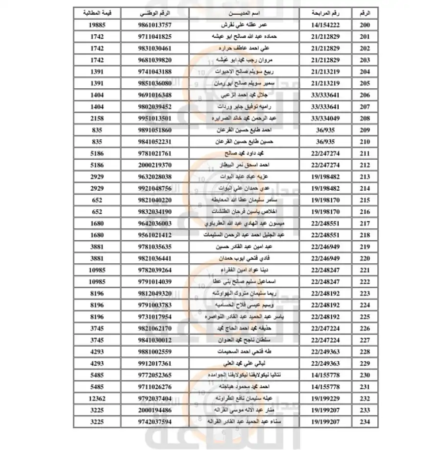 مدار الساعة,أخبار الأردن,اخبار الاردن,المؤسسة العامة للضمان الاجتماعي