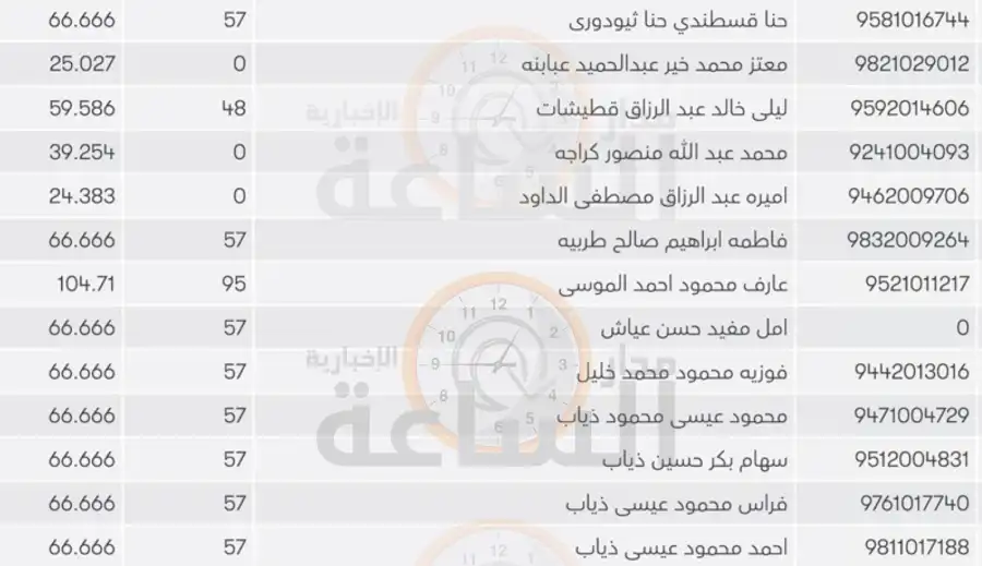 مدار الساعة,أخبار اقتصادية,مناسبات أردنية,بنك الاتحاد