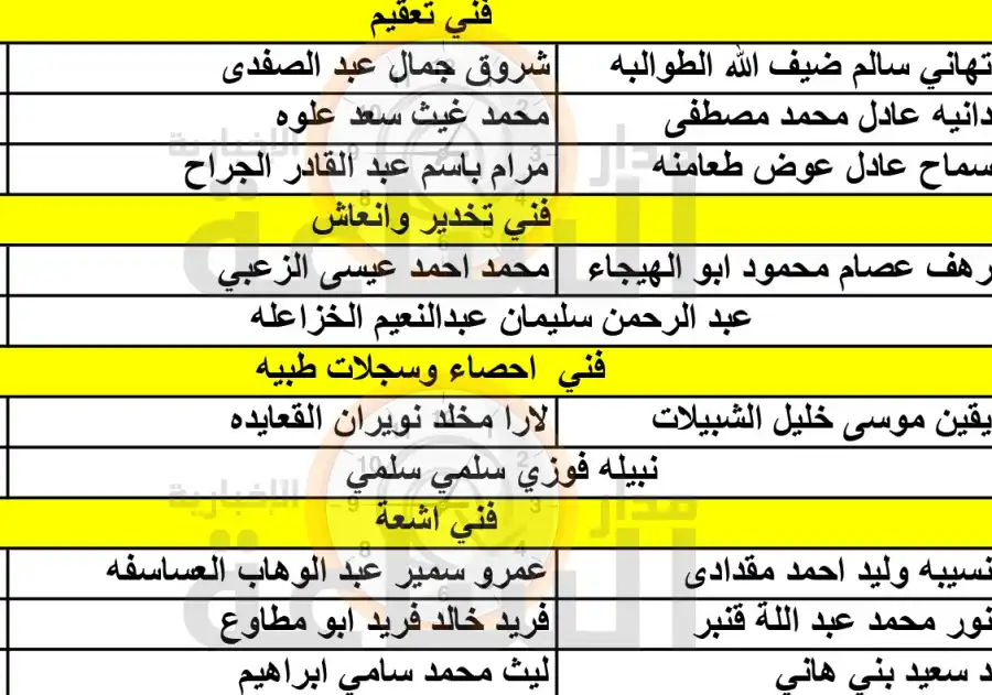 مدار الساعة,وظائف شاغرة في الأردن,وزارة الصحة,المؤسسة العامة للضمان الاجتماعي,وزارة التعليم العالي,مستشفى الأمير حمزة,خدمة العلم