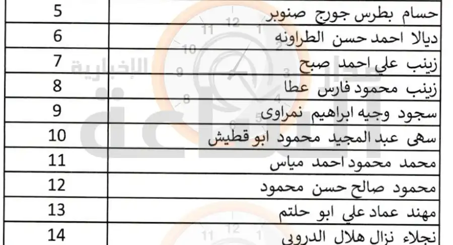 مدار الساعة,وظائف شاغرة في الأردن,وزارة الصحة