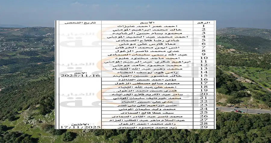 مدار الساعة,وظائف شاغرة في الأردن,المؤسسة التعاونية الأردنية