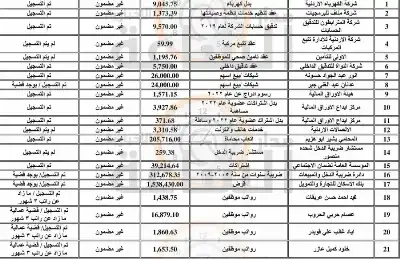 الأردن.. نشر أسماء 1700 دائن للشركة