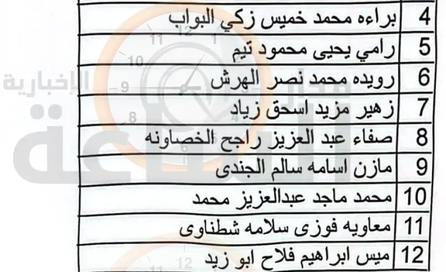 مدار الساعة,وظائف شاغرة في الأردن,وزارة الصحة